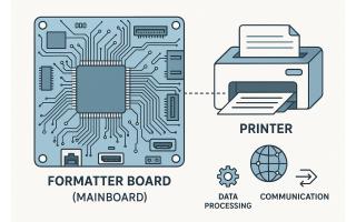 Czym jest formater w drukarce?
